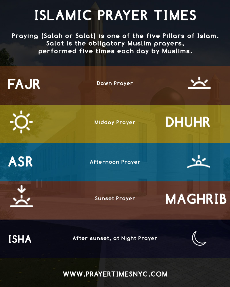 Islamic Prayer Times Infographic Islamic Prayer Times